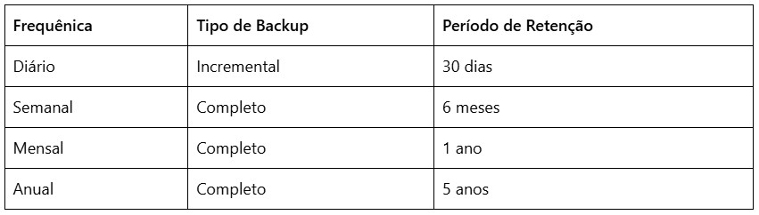 Tabela de retenção de backup